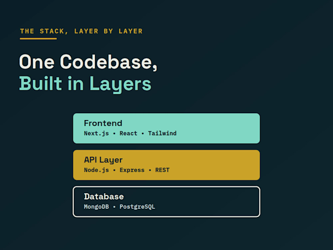 build a website using reactjs, nextjs, and angularjs