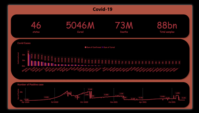 provide data analytics dashboards using powerbi