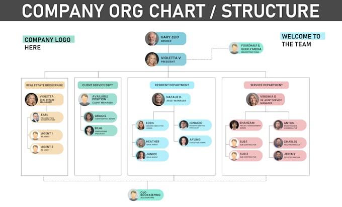 design modern org charts, flowcharts, business infographics, diagrams