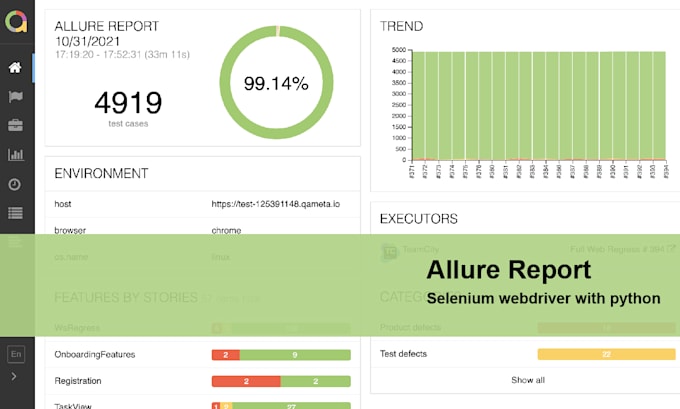 automate your website using selenium with python or java