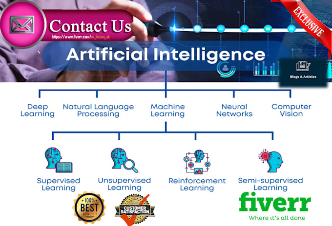 write data science, machine learning and ai articles blogs