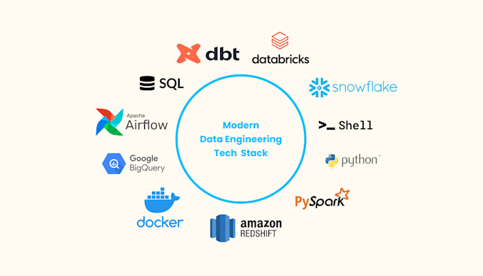 be a data engineer