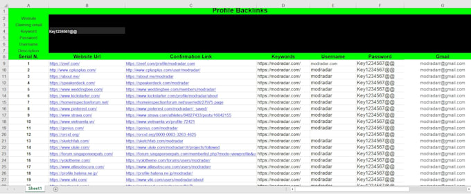 do 300 profile backlinks high authority do follow link building
