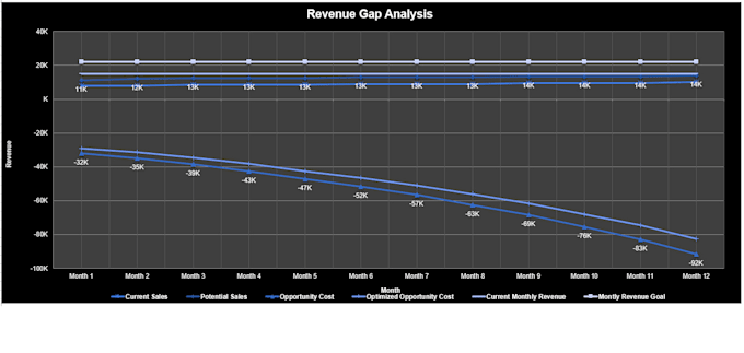 organize your data into visual graphics and tables