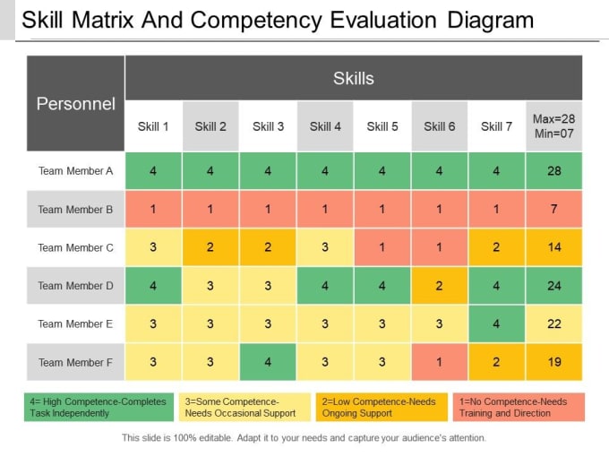 create the perfect competency matrix for your company