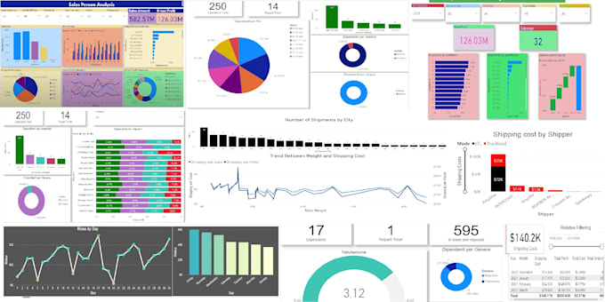 develop ssis, sql database, data mining and powerbi
