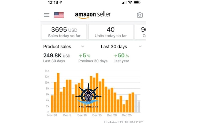 do amazon PPC management and PPC optimization