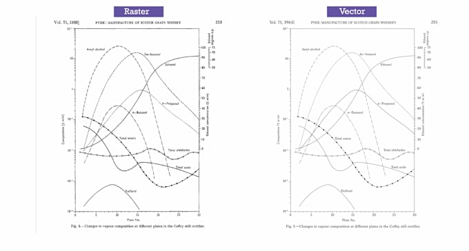convert low quality jpg to vector ai, eps, pdf, svg, cdr