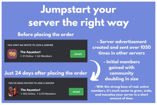 Advertise your discord server to real, active people by I_do_4_u | Fiverr