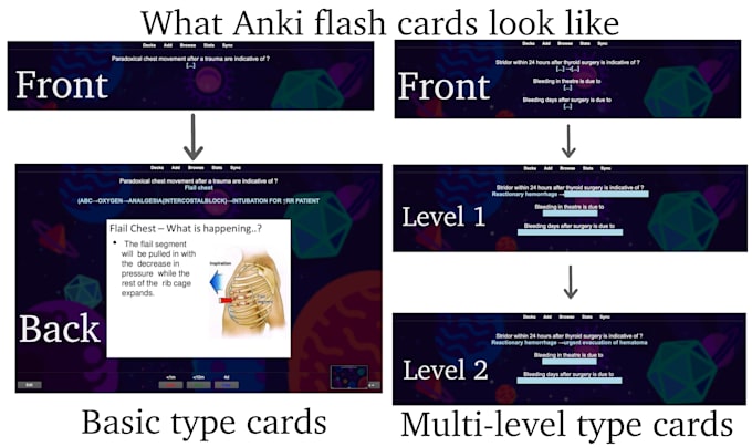 make intelligent anki flashcards fast