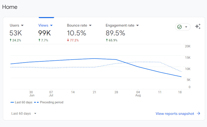 do yoast wordpress on page, off page SEO optimization