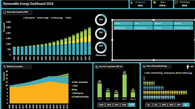 teach you basic and advanced excel on zoom