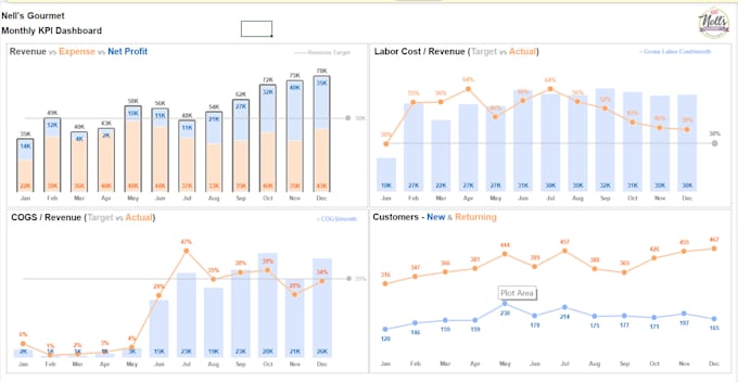 convert excel spreadsheet into excel dashboard