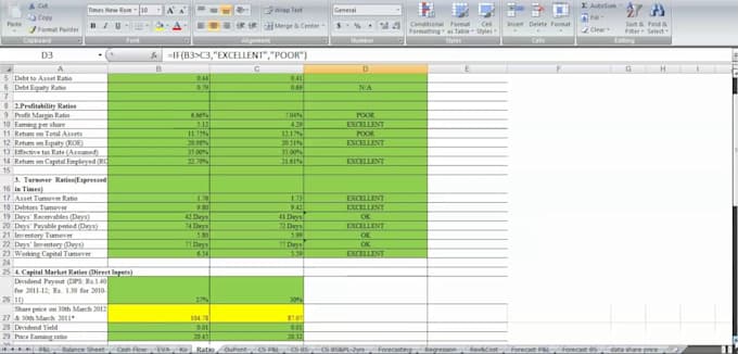 do financial statement analysis and ratio analysis