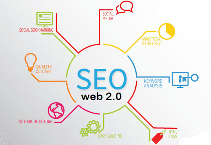 build 50 web 2 0 quality backlinks