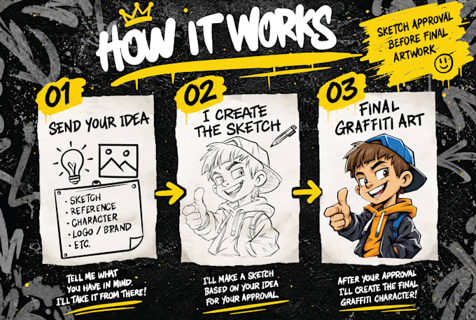 make a custom graffiti character from your idea
