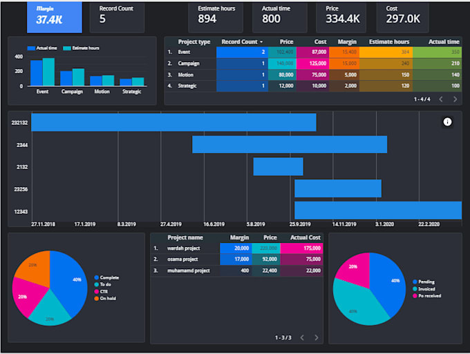 build dashboards in excel and gsheet