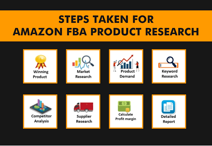 do amazon fba product research for private label or wholesale