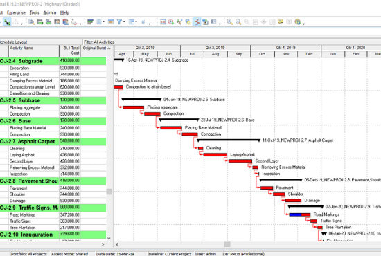 Do project management, schedule project, gantt chart, wbs by Abdullah ...