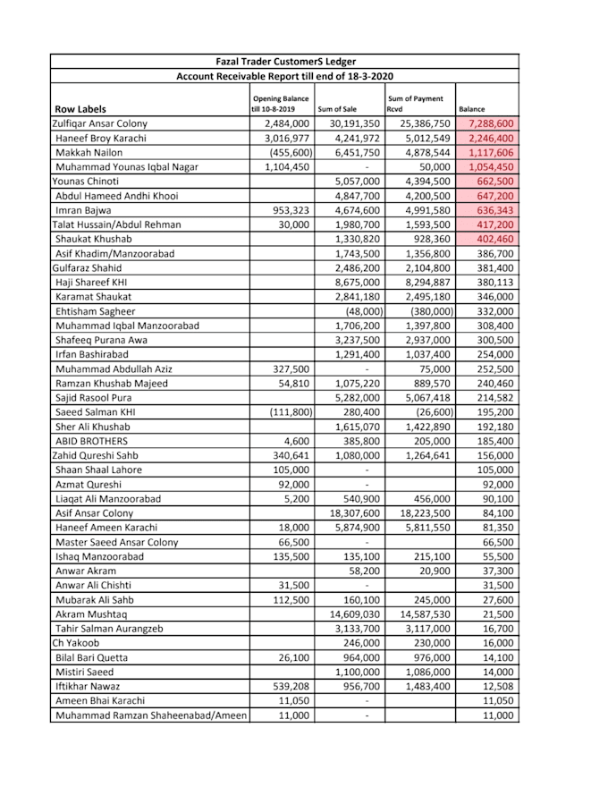 do financial analysis statements reporting and all accountant services