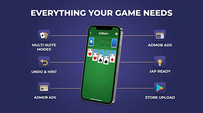 develop a solitaire card game in unity with admob ads integration