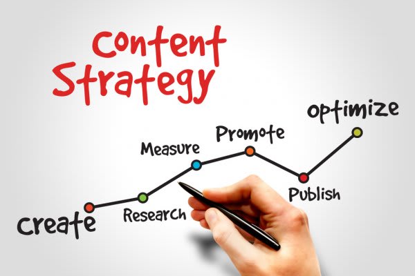 quickly write easy to rank SEO friendly articles