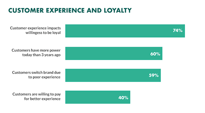 provide a ppt to help your sales team close more deals