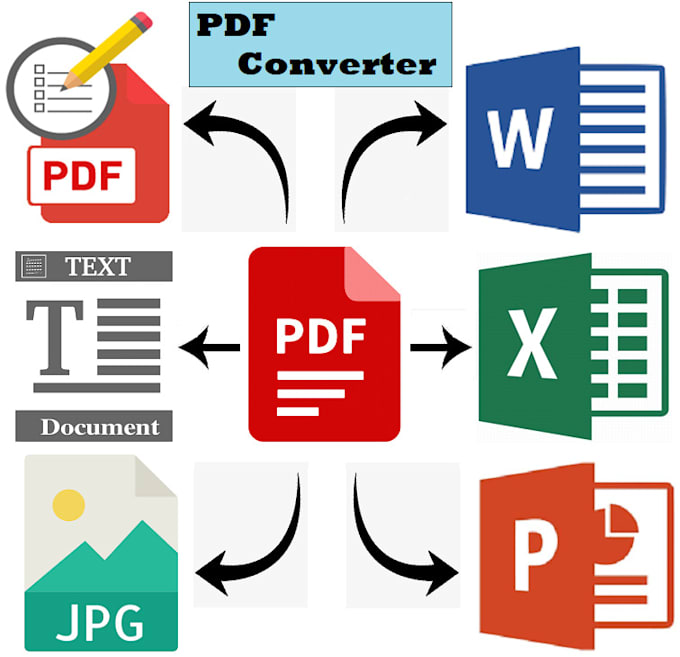 do fastest file conversion, pdf to excel, pdf to word, ppt