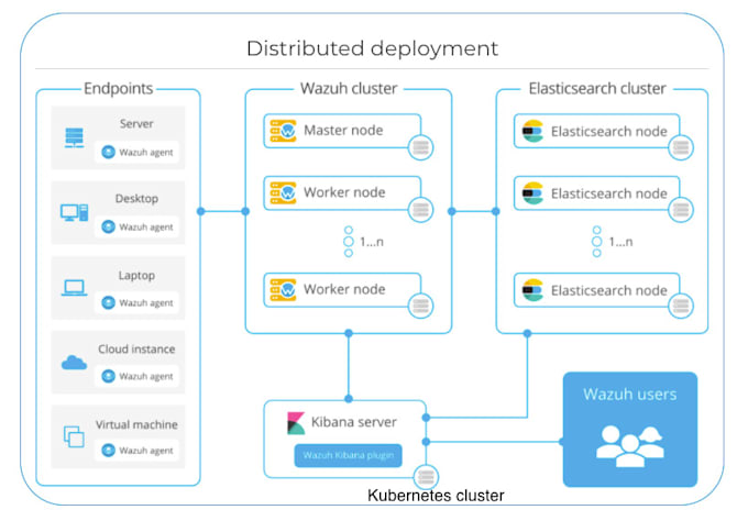 setup an open source enterprise ready security monitoring solution