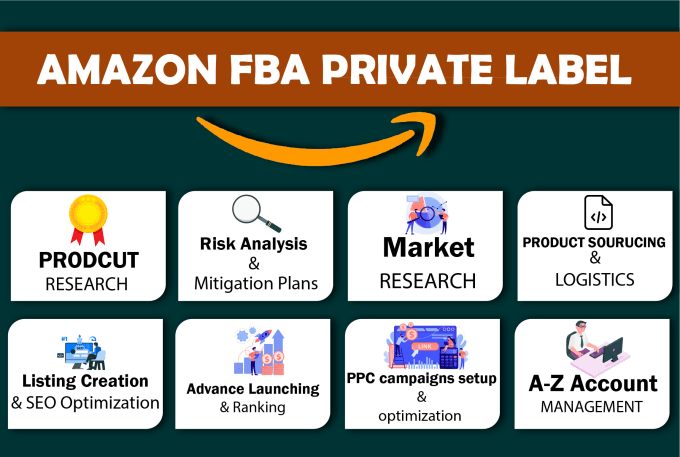 be expert amazon fba private label virtual assistant, PPC campaigns VA