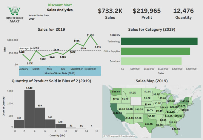 train you for the tableau exam and certification