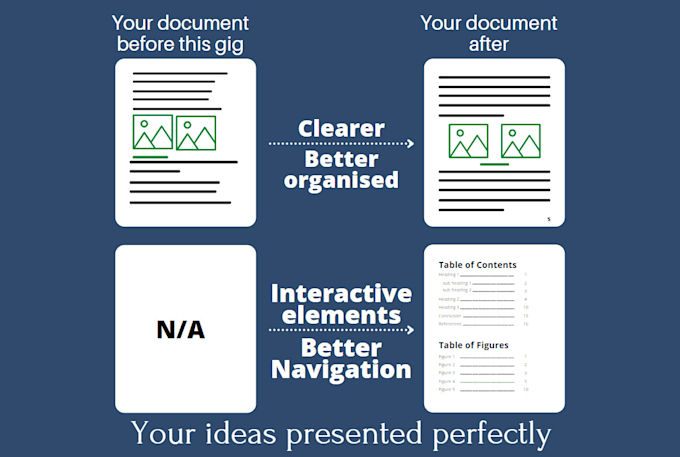 proofread, edit and redesign your document