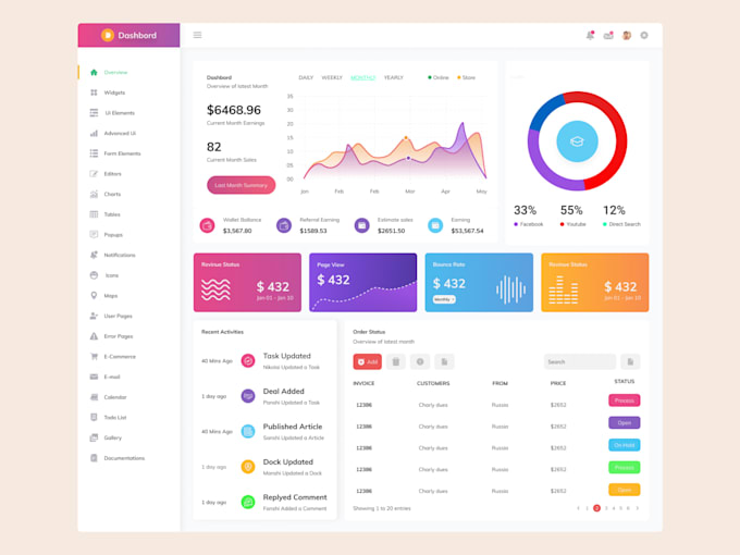 do admin dashboard , web app and saas uiux design in figma