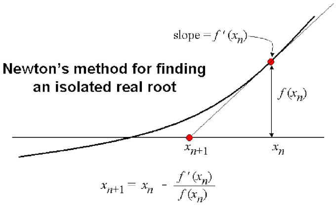 do numerical analysis or numerical methods using matlab