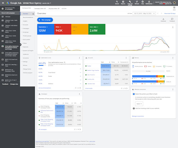 setup, manage and optimize your google ads ppc campaign