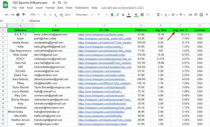 find best instagram influencer for influencer marketing research