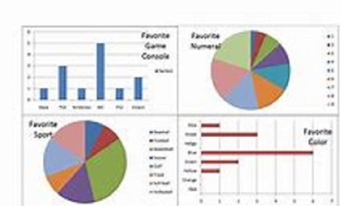 Do excel data entry and creation of all types of graphs by Modern ...