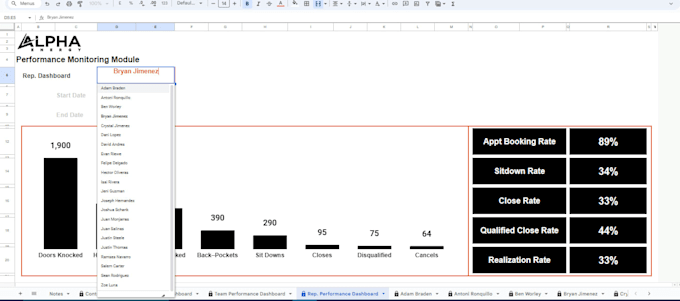 design kpi dashboards in google sheets