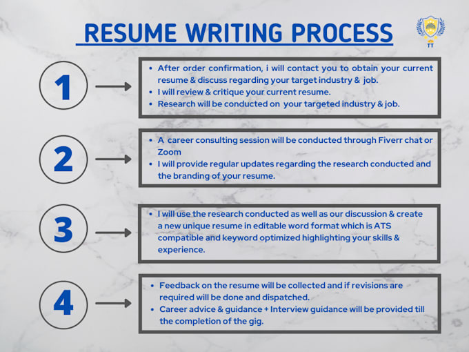 write an ats compatible professional resume