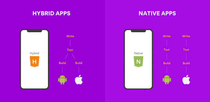 create an elegant android application