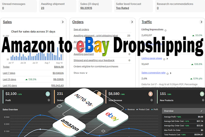 do amazon to ebay dropshipping top listings
