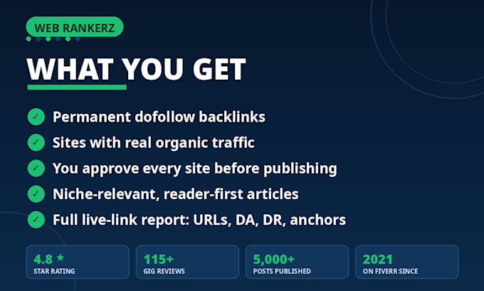 publish guest post on DR 60 to 80 sites with dofollow backlinks