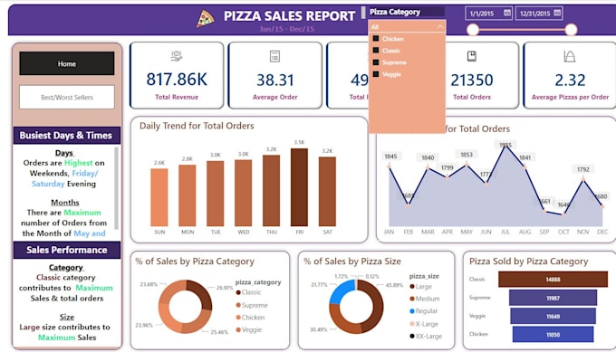 do statistical analysis and visualization for any research