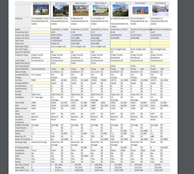 do residential broker price opinion, real estate valuations as is or arv