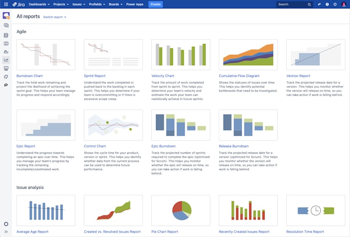 setup your jira cloud from scratch and train your team