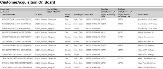 create ssis package, etl, business intelligence, sql task