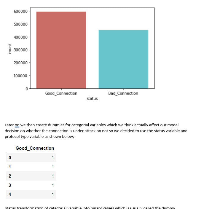 do data entry, descriptive and predictive analysis
