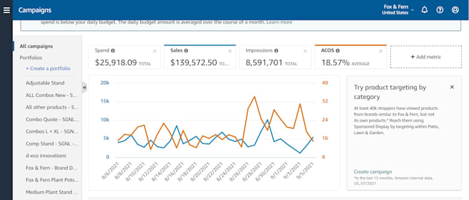 setup,optimize and manage amazon PPC ads campaigns sponsored advertising
