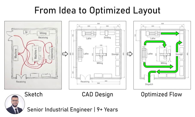 optimize your factory layout to improve flow and efficiency