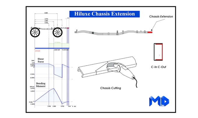 provide industrial design with topology optimization and generative design